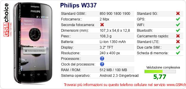 Philips W337 Dati tecnici di telefono cellulare 