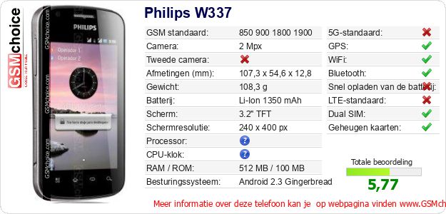 Philips W337 Technische gegevens Philips W337 Technische gegevens