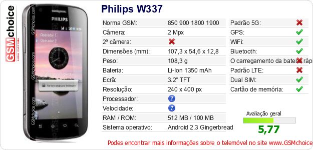 Philips W337 Especificações técnicas do telemóvel Philips W337 Especificações técnicas do telemóvel
