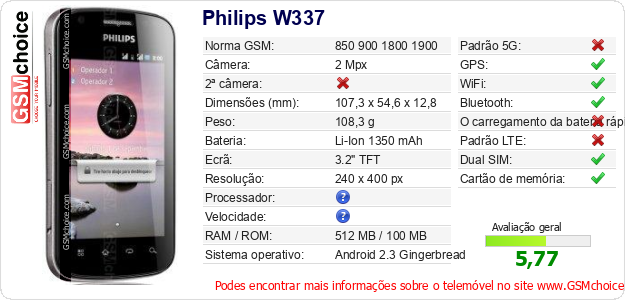 Philips W337 Especificações técnicas do telemóvel 