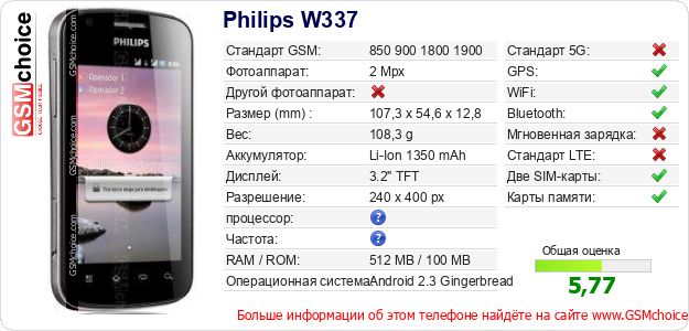 Philips W337 Технические данные телефона Philips W337 Технические данные телефона