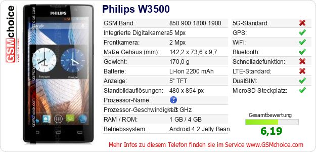 Philips W3500 technische Daten Philips W3500 technische Daten