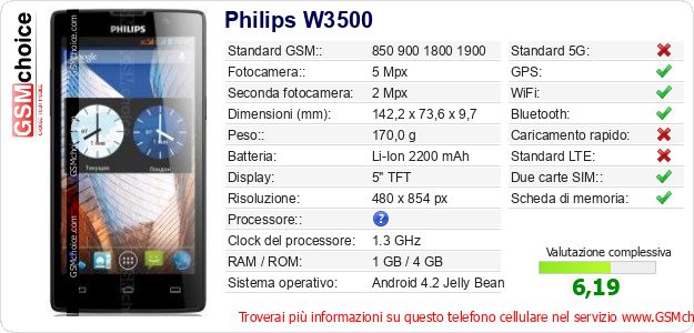 Philips W3500 Dati tecnici di telefono cellulare Philips W3500 Dati tecnici di telefono cellulare