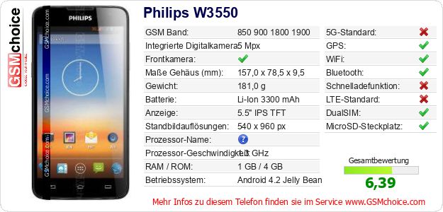 Philips W3550 technische Daten Philips W3550 technische Daten