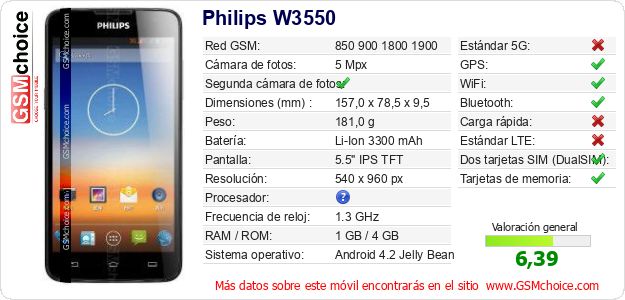 Philips W3550 Datos técnicos del móvil Philips W3550 Datos técnicos del móvil