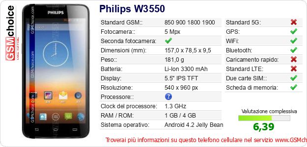 Philips W3550 Dati tecnici di telefono cellulare Philips W3550 Dati tecnici di telefono cellulare