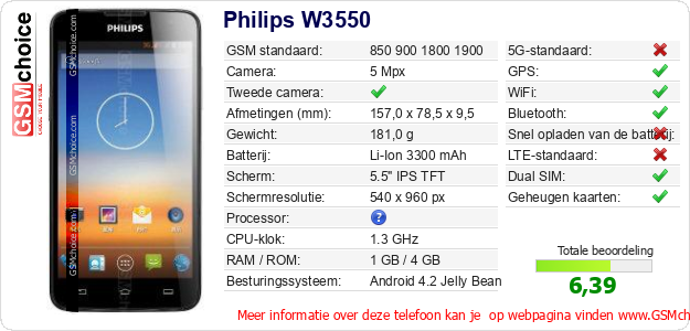 Philips W3550 Technische gegevens 