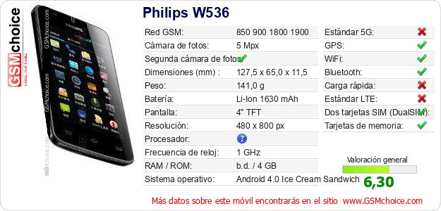 Philips W536 Datos técnicos del móvil Philips W536 Datos técnicos del móvil