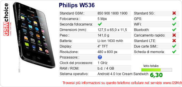 Philips W536 Dati tecnici di telefono cellulare 