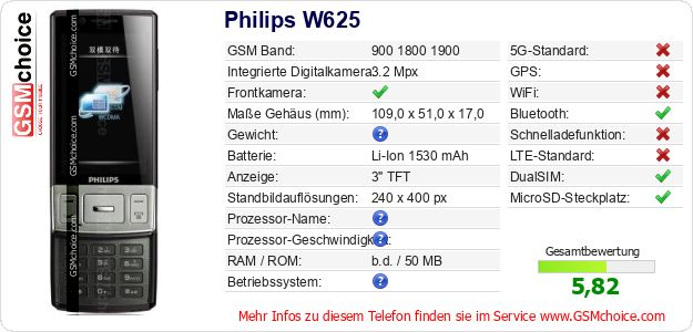 Philips W625 technische Daten Philips W625 technische Daten