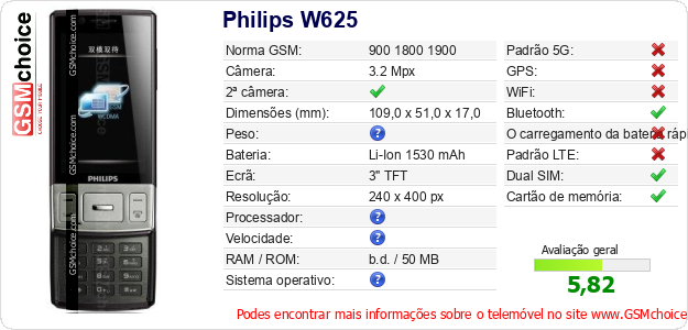 Philips W625 Especificações técnicas do telemóvel Philips W625 Especificações técnicas do telemóvel
