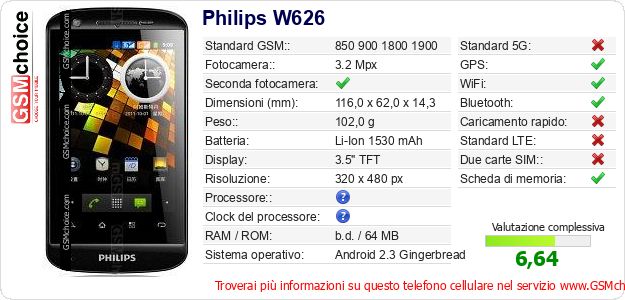 Philips W626 Dati tecnici di telefono cellulare Philips W626 Dati tecnici di telefono cellulare
