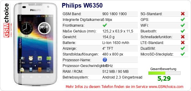 Philips W6350 technische Daten Philips W6350 technische Daten