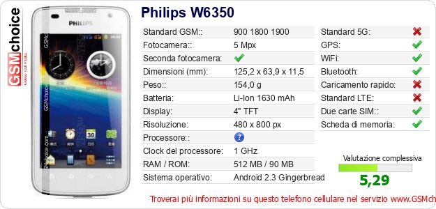 Philips W6350 Dati tecnici di telefono cellulare 
