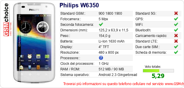 Philips W6350 Dati tecnici di telefono cellulare Philips W6350 Dati tecnici di telefono cellulare