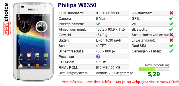 Philips W6350 Technische gegevens Philips W6350 Technische gegevens