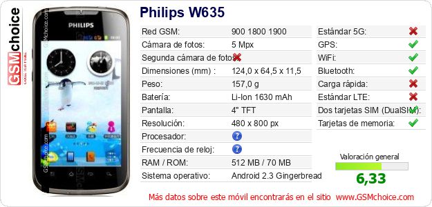 Philips W635 Datos técnicos del móvil Philips W635 Datos técnicos del móvil