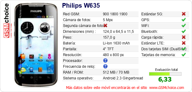 Philips W635 Datos técnicos del móvil Philips W635 Datos técnicos del móvil