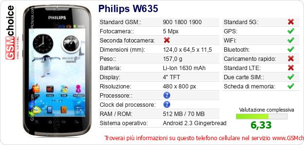 Philips W635 Dati tecnici di telefono cellulare 