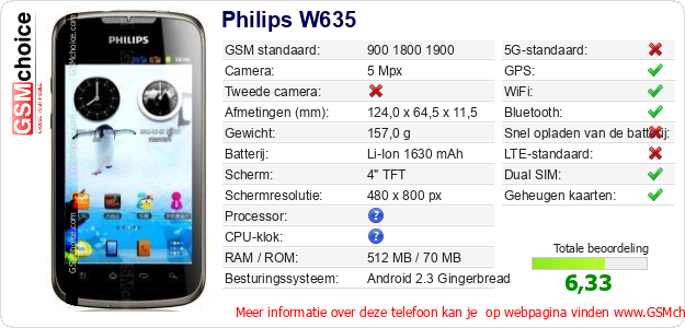 Philips W635 Technische gegevens Philips W635 Technische gegevens