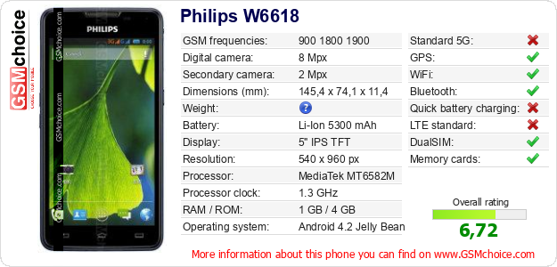 Philips W6618 technical specifications Philips W6618 technical specifications