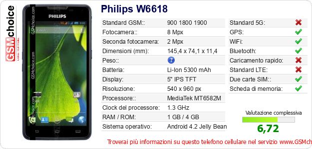 Philips W6618 Dati tecnici di telefono cellulare Philips W6618 Dati tecnici di telefono cellulare