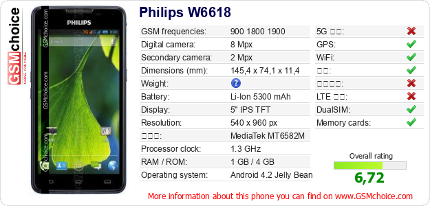 Philips W6618 手机技术数据