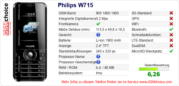 Philips W715 technische Daten Philips W715 technische Daten