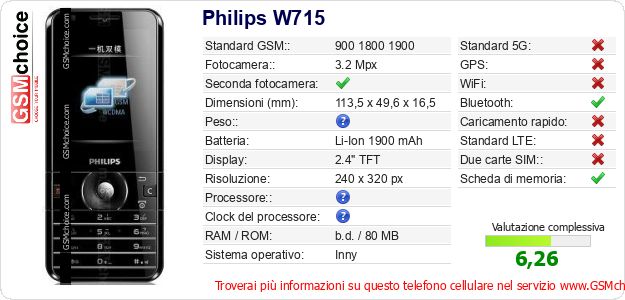Philips W715 Dati tecnici di telefono cellulare Philips W715 Dati tecnici di telefono cellulare