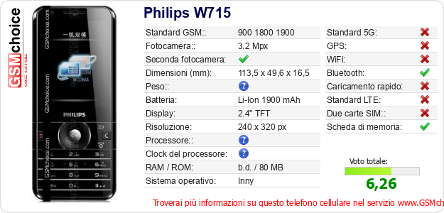 Philips W715 Dati tecnici di telefono cellulare 