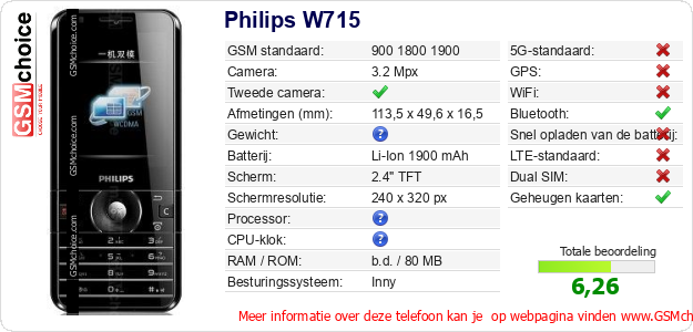 Philips W715 Technische gegevens Philips W715 Technische gegevens