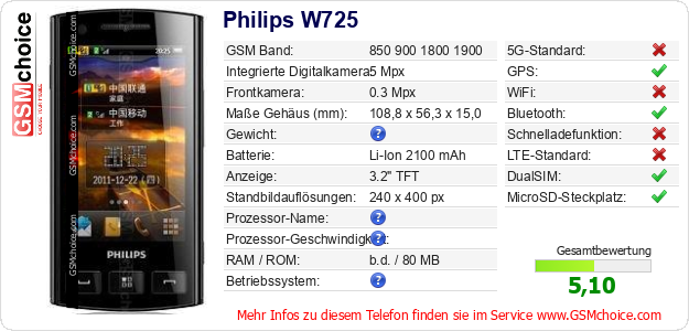 Philips W725 technische Daten Philips W725 technische Daten