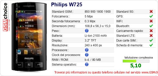 Philips W725 Dati tecnici di telefono cellulare Philips W725 Dati tecnici di telefono cellulare