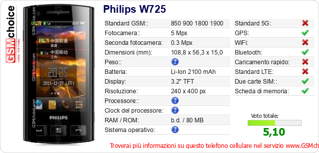 Philips W725 Dati tecnici di telefono cellulare 