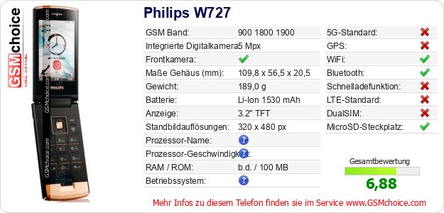 Philips W727 technische Daten Philips W727 technische Daten