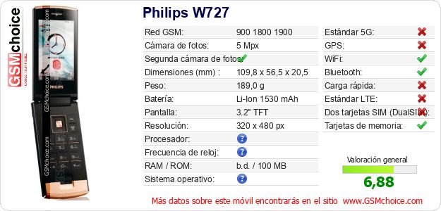 Philips W727 Datos técnicos del móvil 