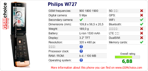 Philips W727 手機技術數據