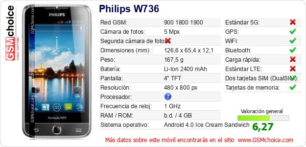 Philips W736 Datos técnicos del móvil Philips W736 Datos técnicos del móvil