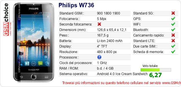 Philips W736 Dati tecnici di telefono cellulare 