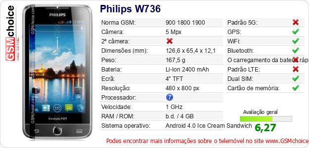 Philips W736 Especificações técnicas do telemóvel Philips W736 Especificações técnicas do telemóvel