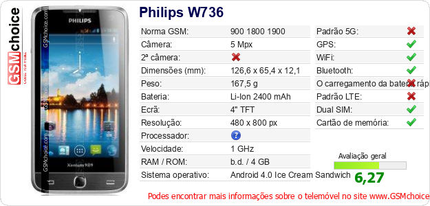 Philips W736 Especificações técnicas do telemóvel 