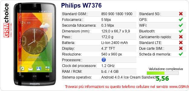 Philips W7376 Dati tecnici di telefono cellulare Philips W7376 Dati tecnici di telefono cellulare