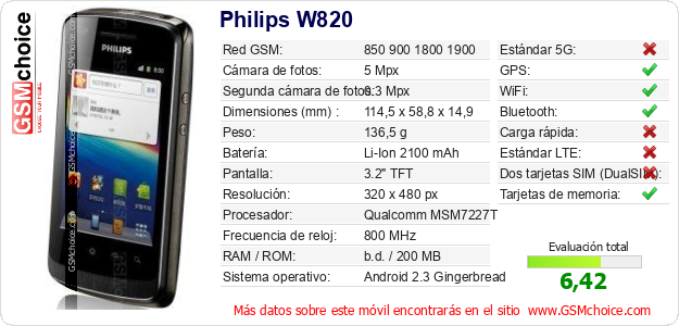 Philips W820 Datos técnicos del móvil 