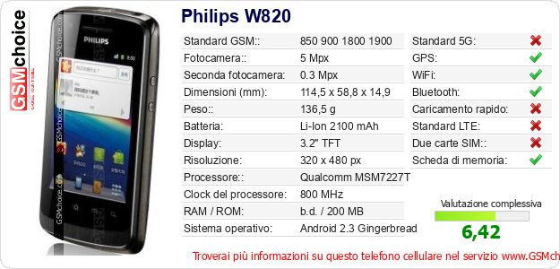 Philips W820 Dati tecnici di telefono cellulare 