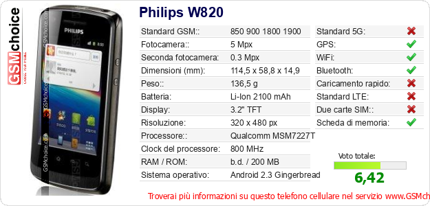 Philips W820 Dati tecnici di telefono cellulare 