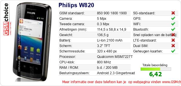 Philips W820 Technische gegevens Philips W820 Technische gegevens