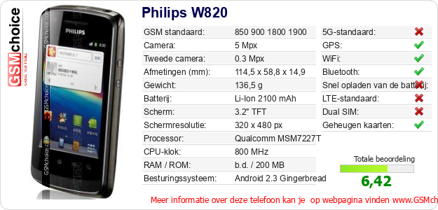 Philips W820 Technische gegevens 