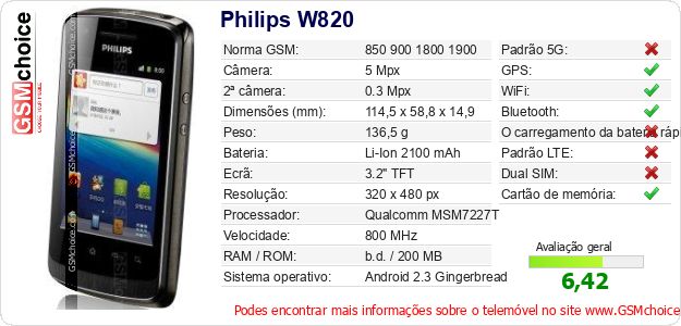 Philips W820 Especificações técnicas do telemóvel Philips W820 Especificações técnicas do telemóvel