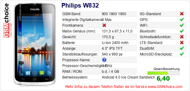 Philips W832 technische Daten Philips W832 technische Daten