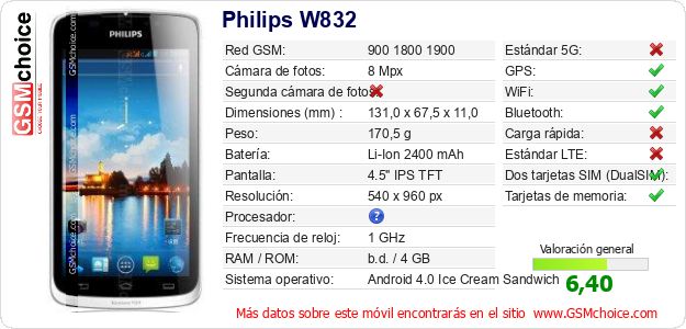 Philips W832 Datos técnicos del móvil 